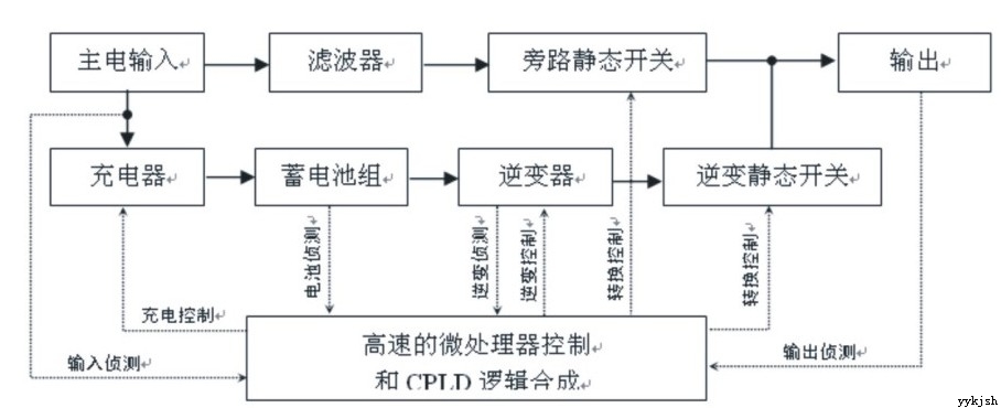 快切eps應急電源工作原理
